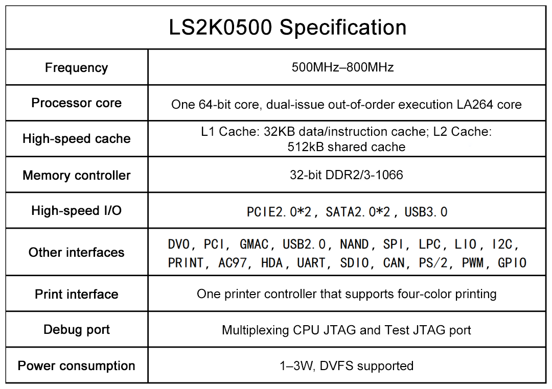 ����˹(886699-WNS��֤)���޹�˾����