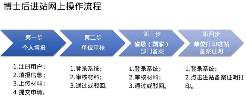 ����˹(886699-WNS��֤)���޹�˾����