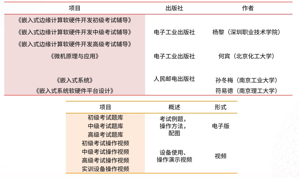 ����˹(886699-WNS��֤)���޹�˾����