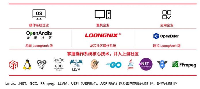 ����˹(886699-WNS��֤)���޹�˾����