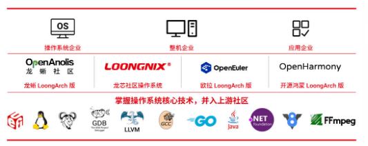 ����˹(886699-WNS��֤)���޹�˾����