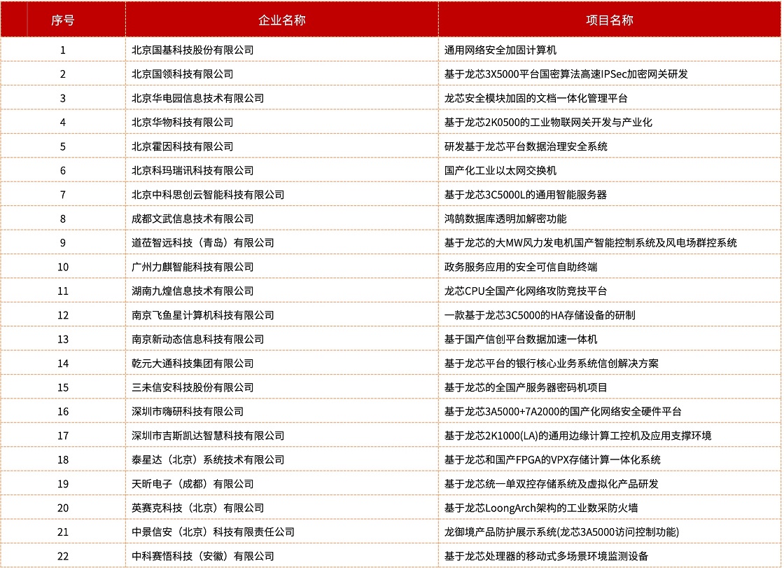 ����˹(886699-WNS��֤)���޹�˾����