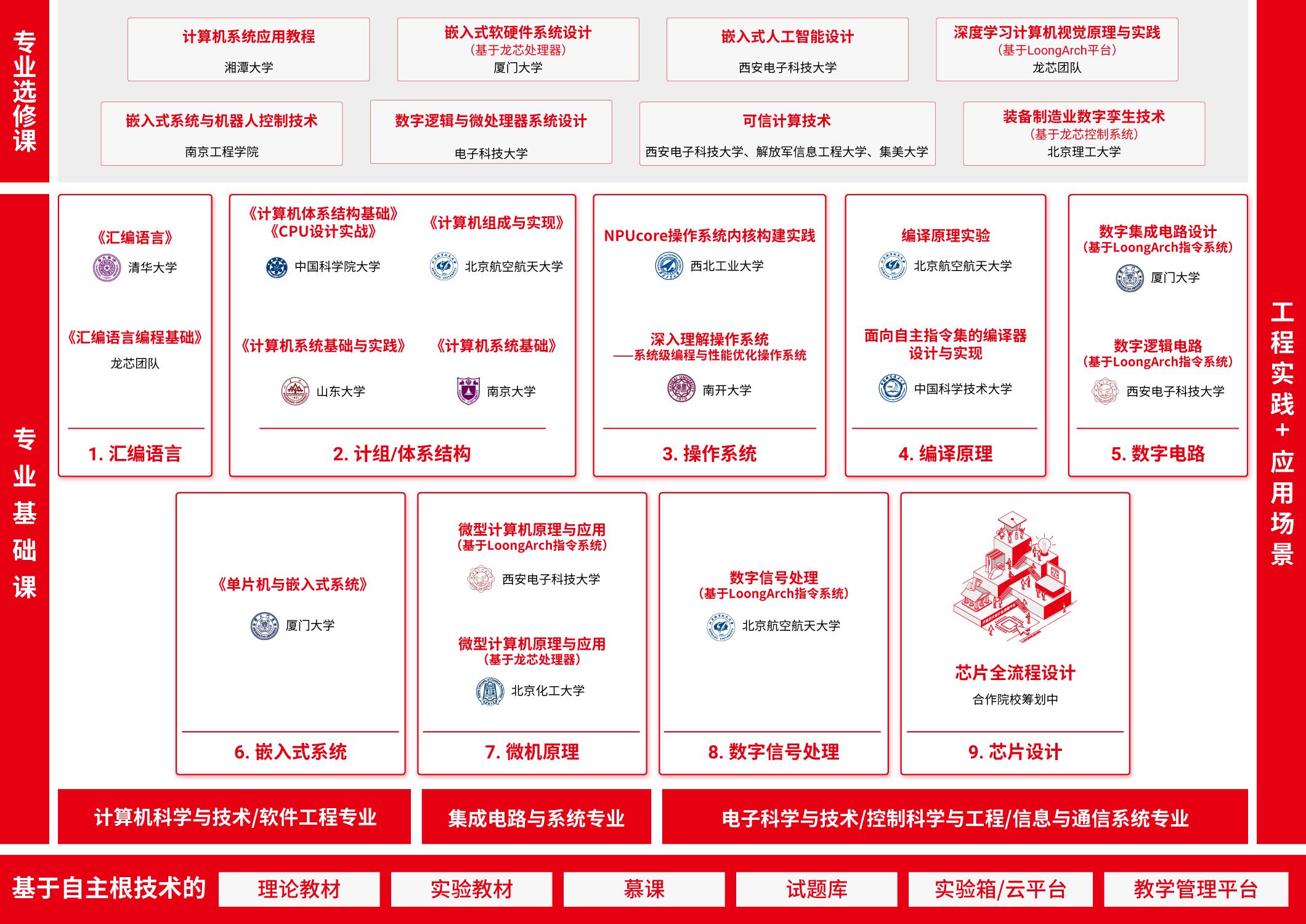 ����˹(886699-WNS��֤)���޹�˾����