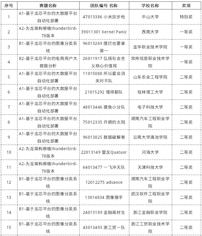 ����˹(886699-WNS��֤)���޹�˾����