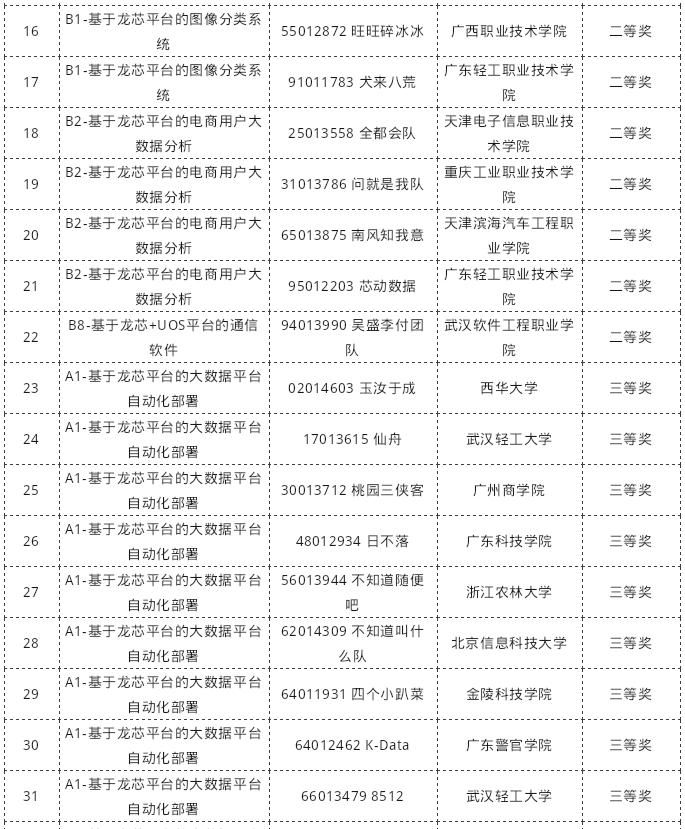 ����˹(886699-WNS��֤)���޹�˾����