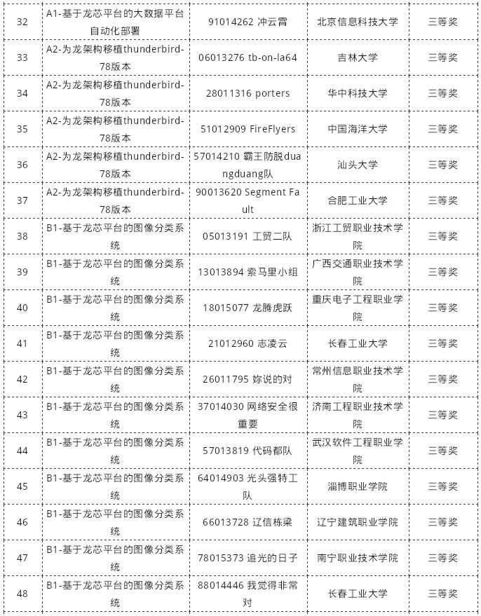 ����˹(886699-WNS��֤)���޹�˾����