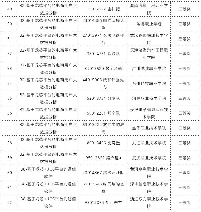 ����˹(886699-WNS��֤)���޹�˾����