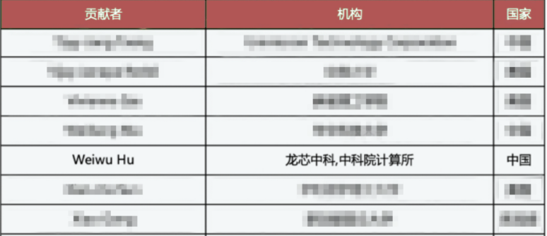 ����˹(886699-WNS��֤)���޹�˾����