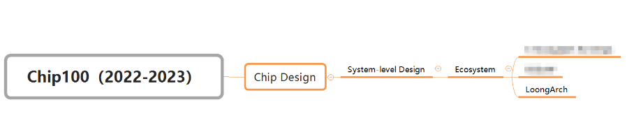 ����˹(886699-WNS��֤)���޹�˾����