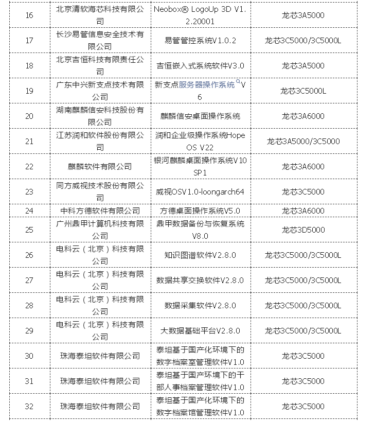 ����˹(886699-WNS��֤)���޹�˾����