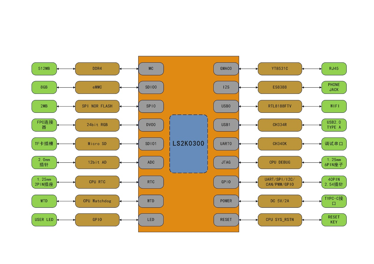 ����˹(886699-WNS��֤)���޹�˾����