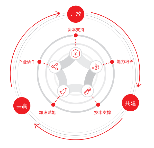 ����˹(886699-WNS��֤)���޹�˾����