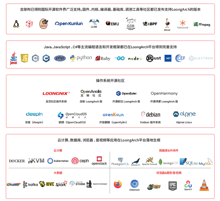 ����˹(886699-WNS��֤)���޹�˾����