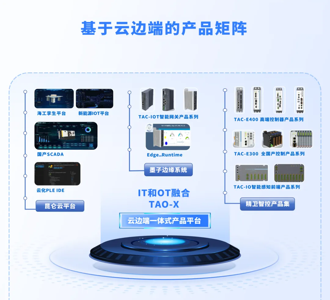 ����˹(886699-WNS��֤)���޹�˾����