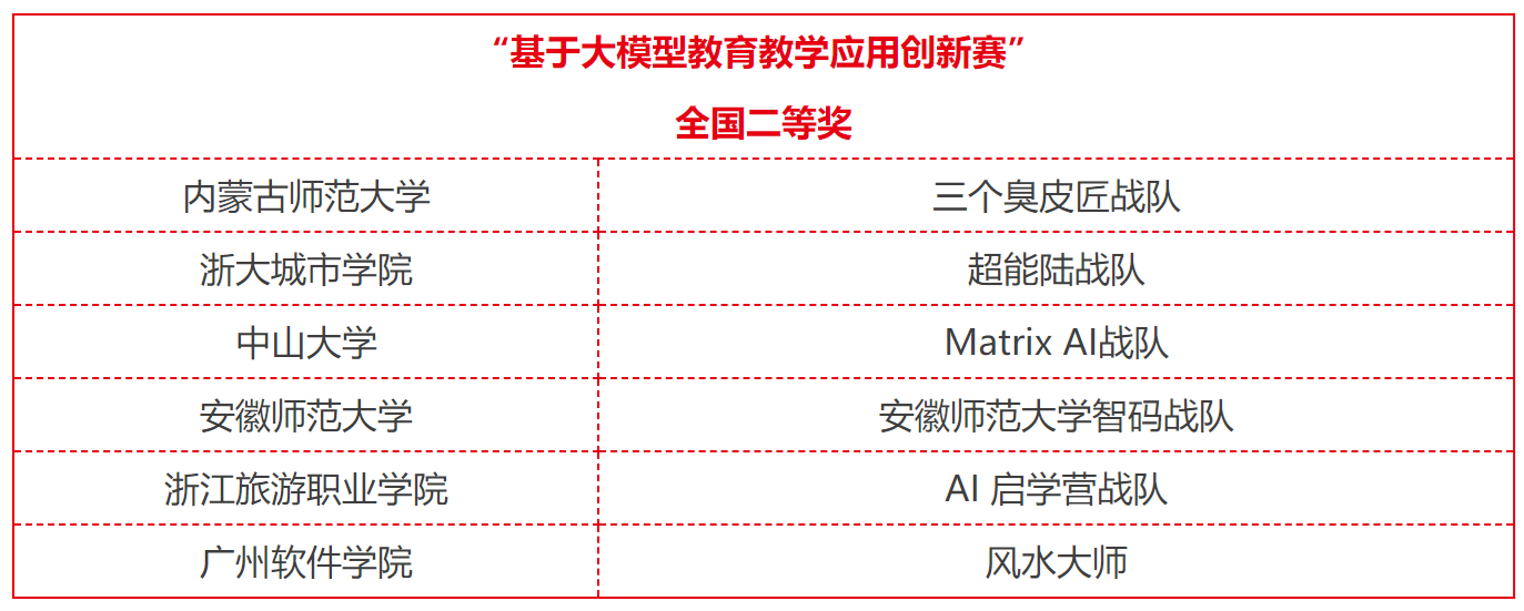 ����˹(886699-WNS��֤)���޹�˾����