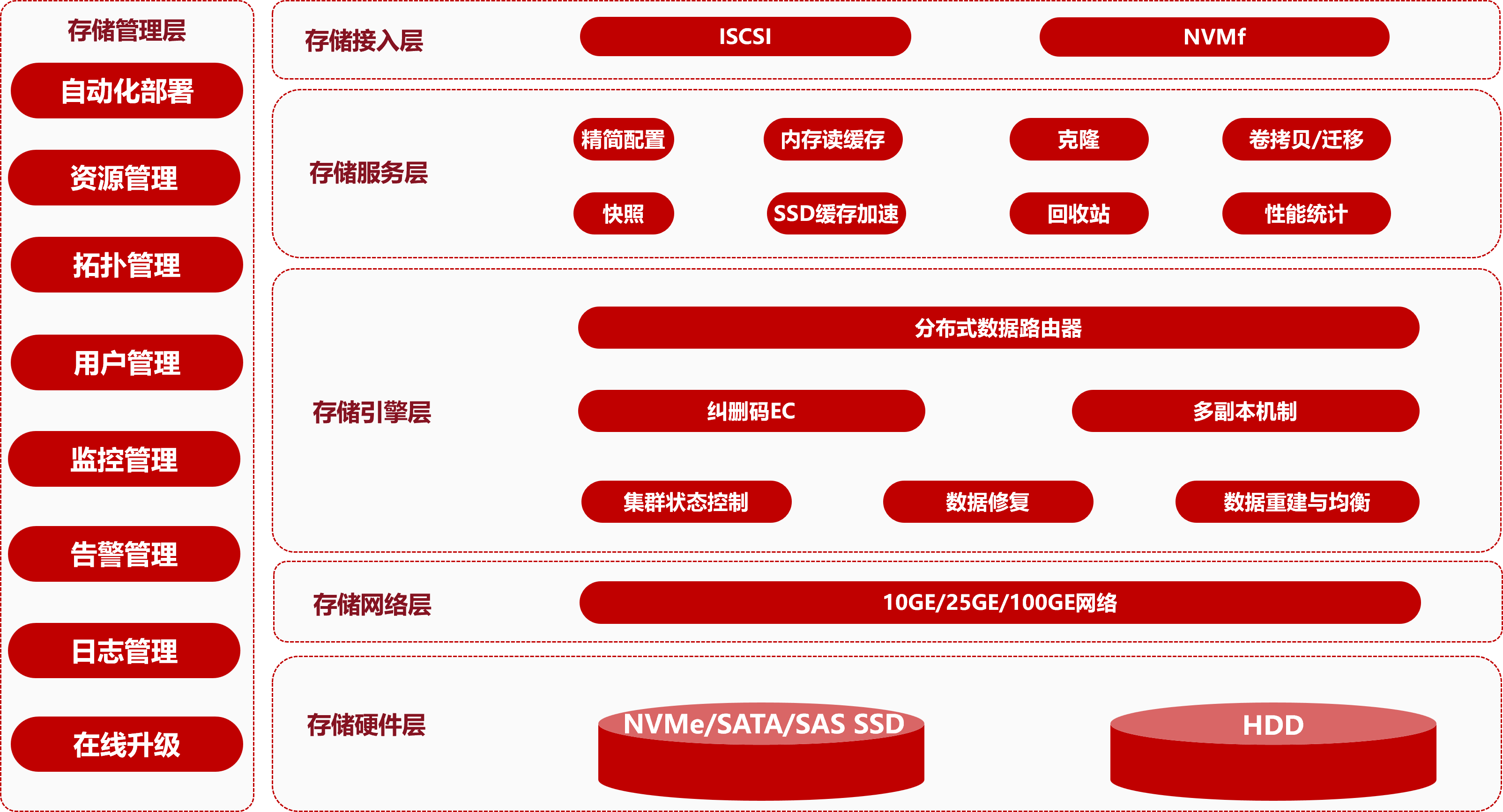 ����˹(886699-WNS��֤)���޹�˾����