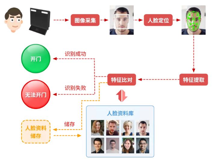 ����˹(886699-WNS��֤)���޹�˾����