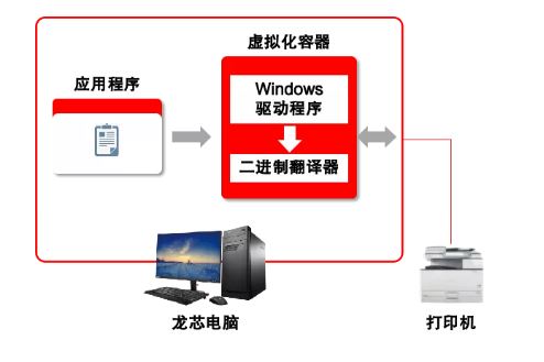 ����˹(886699-WNS��֤)���޹�˾����